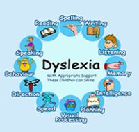 Dyslexia Endorsement: Foundations of Literacy Acquisition